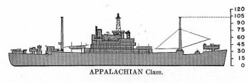 Schematic diagram of Appalachian class command ship