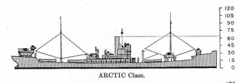 Schematic diagram of Arctic class provisions store ship
