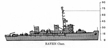 Schematic diagram of Auk class minesweeper