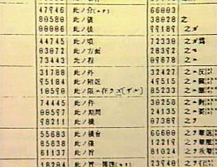 Overview of Civil War Codes and Ciphers