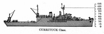 Schematic diagram of Currituck class seaplane tender