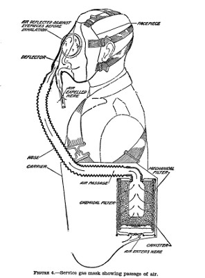 Diagram of gas mask operation
