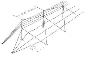 Diagram of double apron barbed wire barrier