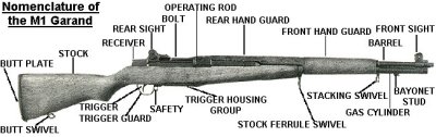 Diagram of M1 Garand rifle