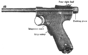 Photograph of Nambu pistol