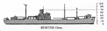 Schematic diagram of Sumter class transport