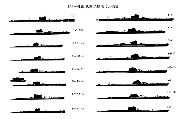 Us Submarine Classes Chart