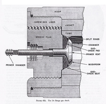 Diagram of de Bange gas check mechanism
