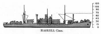 Schematic diagram of Haskell class transport