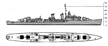 Schematic diagram of Porter class
              destroyers